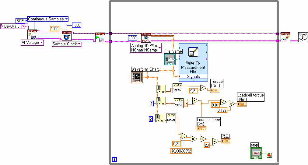 토크센서와 각도센서의 PC interface를 위한 랩뷰 프로그램 설계