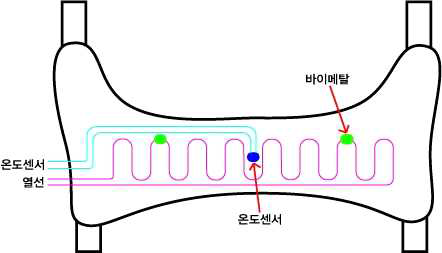 온열패드 내부 구성도