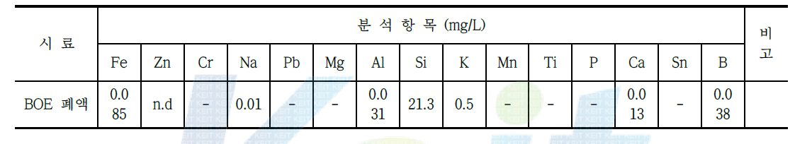 BOE 폐액 내 중금속 분석 결과