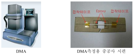 DMA와 중공사 시편