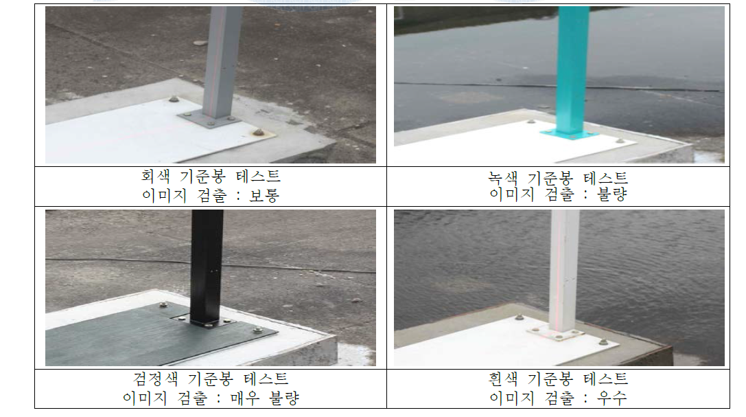 기준봉 색상 테스트 사진