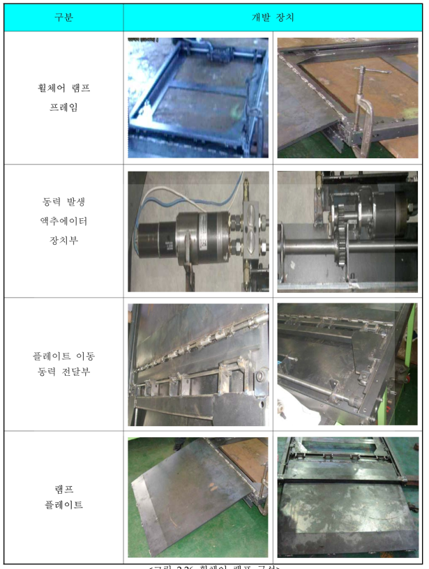 휠체어 램프 구성