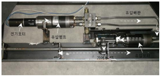 휠체어램프 기구부에 장착된 액추에이터