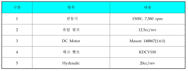 전기 유압 액추에이터 사양