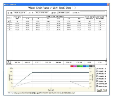 DATA VIEW