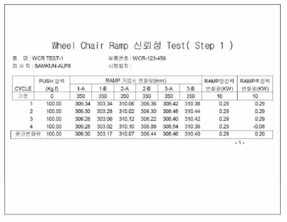 휠체어램프 장치 시험결과