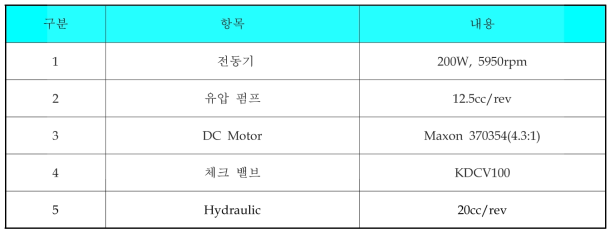 전기 유압 액추에이터 사양