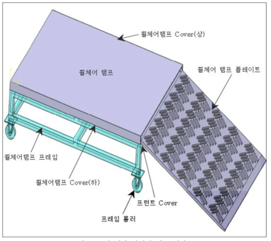 2차 개발 휠체어 램프 제작도