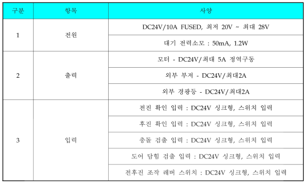 컨트롤러 사양