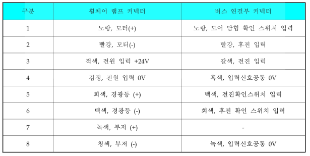 휠체어 램프 연결 커넥터 전기 신호