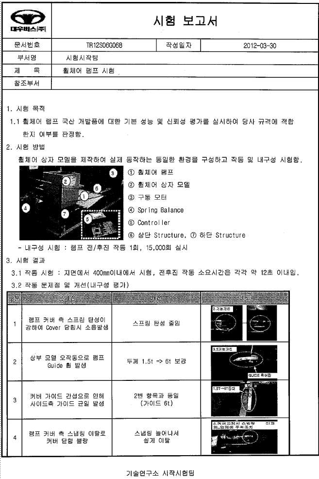 수요처 적용 시험보고서