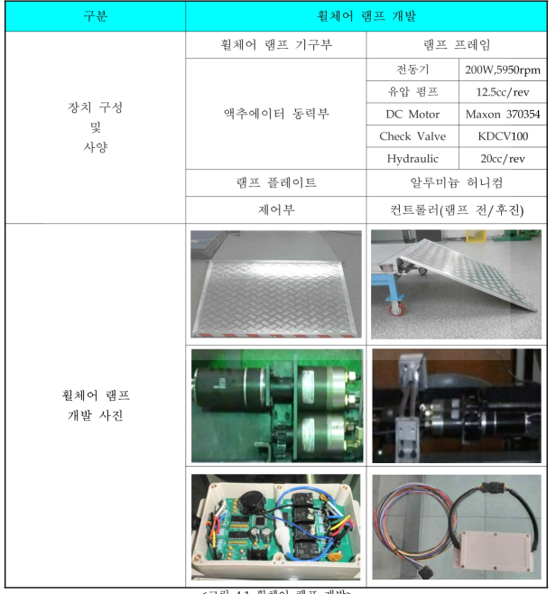 휠체어 램프 개발