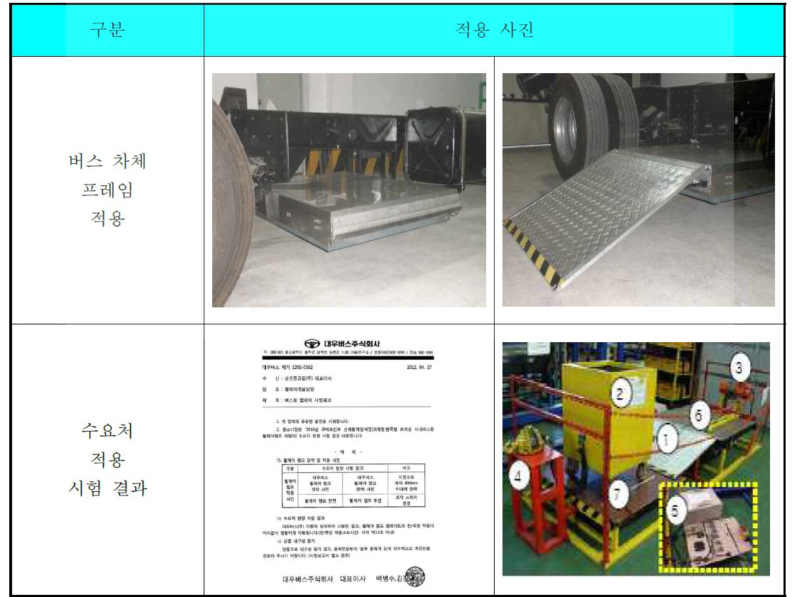 버스 차체 프레임 및 저상 버스 휠체어 램프 적용 사진