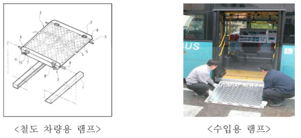 국내 기술 현황