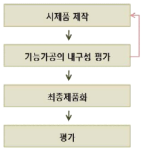 2차년도 추진계획