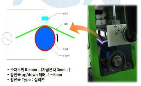 플라즈마 장치 입체면 계략도