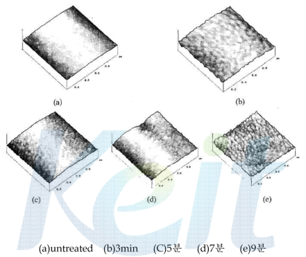 표면개질에 의한 roughness 선행분석