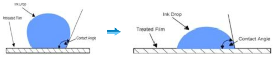 표면친수화에 따른 접촉각 최소화(예)