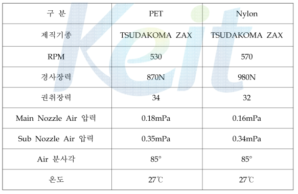 제직조건