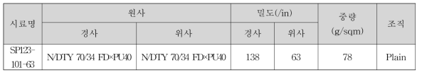 Nylon 직물 분석