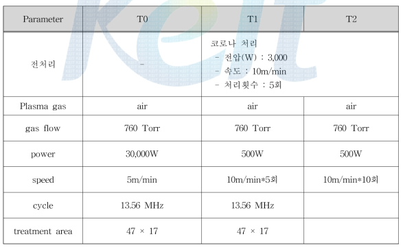 Experimental conditions for plasma treatment