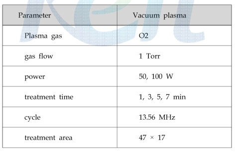 Experimental conditions for plasma treatment