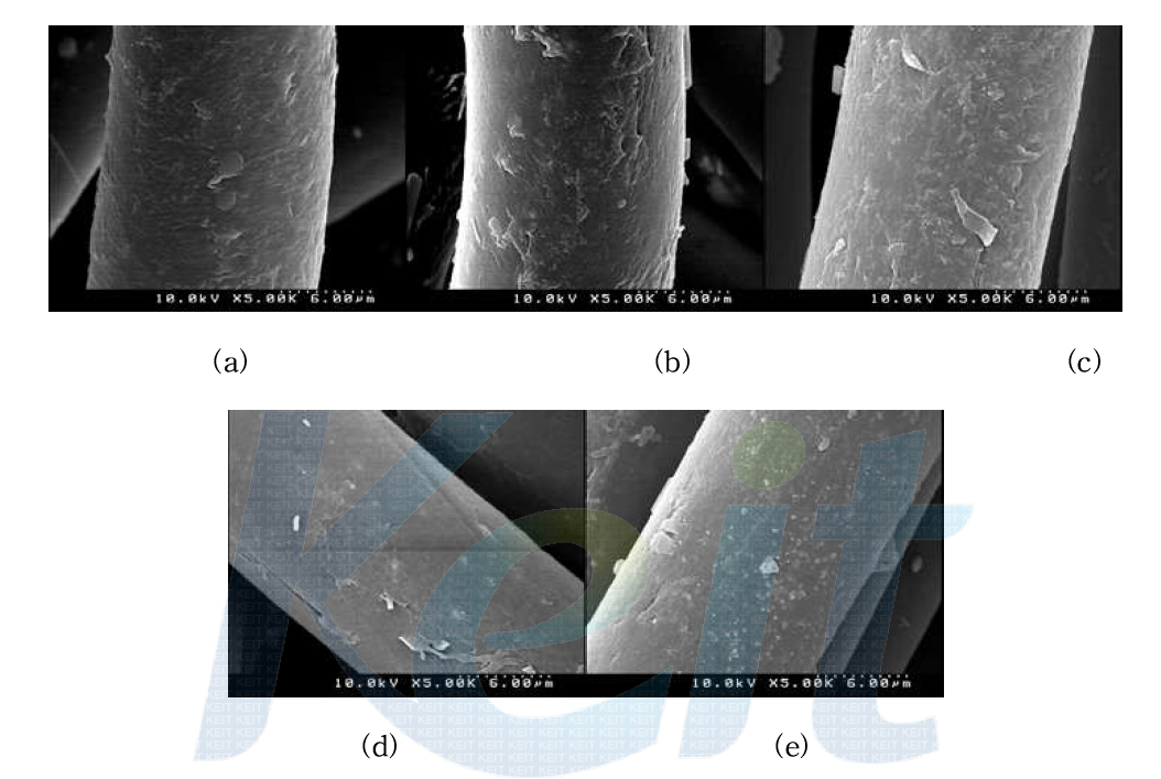 SEM photographs of PET fabric by low temperature plasma 50 W of power (a) untreated, (b) 1 min, (c) 3min, (d) 5 min, (e) 7 min