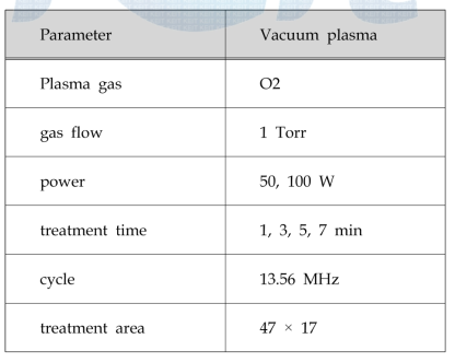 Experimental conditions for plasma treatment