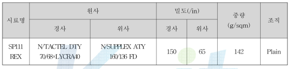 Nylon 직물 분석