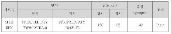 Nylon 직물 분석