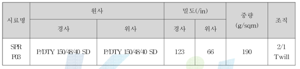 Nylon 직물 분석