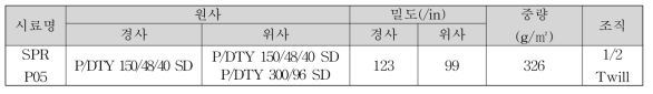 PET원사의 이중구조직물