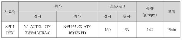 Nylon 직물 분석