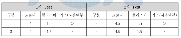 가스 사용여부에 따른 표면장력 변화조건