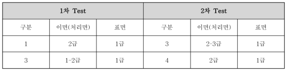 가스 사용여부에 표면장력 결과