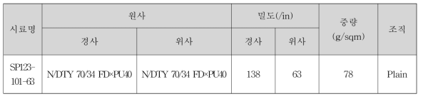 Nylon 직물 분석