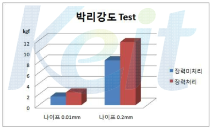 박리강도 TEST