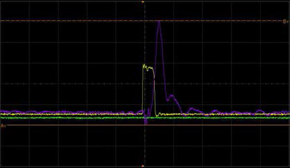 Digital Noise에 의한 Peak Power Signal