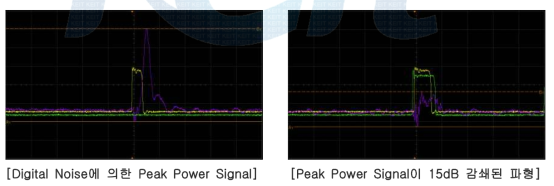 Power Protection Test Result