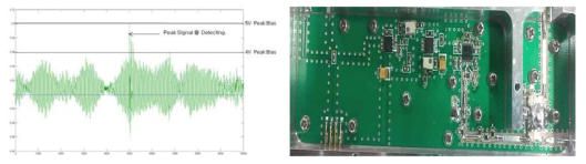 Envelope Biasing PCB