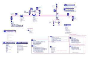 Drive Amplifier ADS Simulation