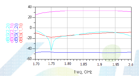 Drive Amplifier ADS Result 1