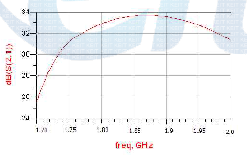 Drive Amplifier ADS Result 2