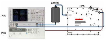 Network Analyzer 구성도