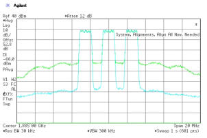 DPD 연동 시험 전/후 ACLR 특성 22 ~25dB 개선