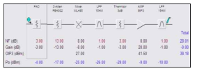 F/B Path Gain Budget