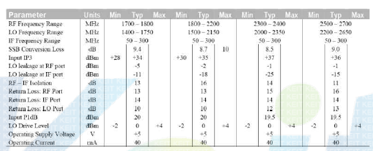 ML485 Data Sheet