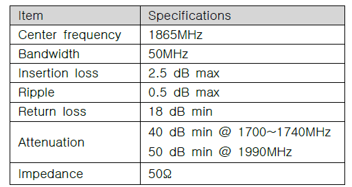 BPF Spec.