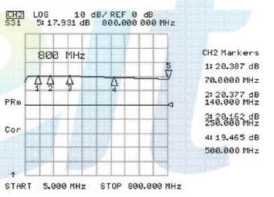 S-Parameter