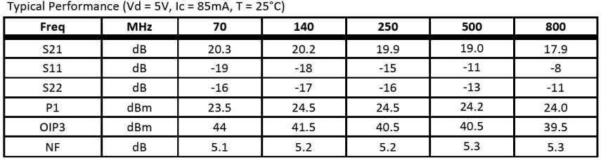 BIF3 data